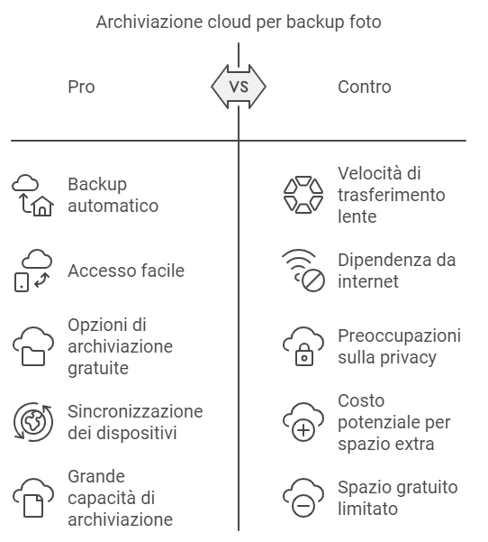 Backup i Tuoi File Gratis Confronto tra i Migliori Servizi di Cloud Storage - Mr Paloma