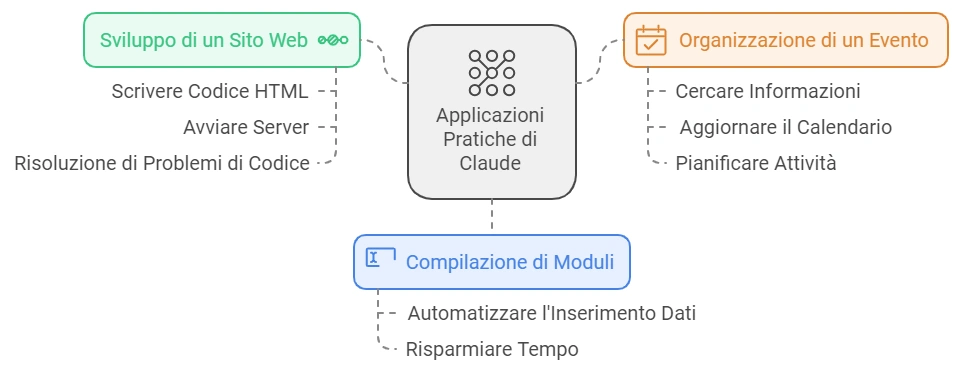 Claude Computer Use Un analisi rivoluzionaria del suo funzionamento - Mr Paloma