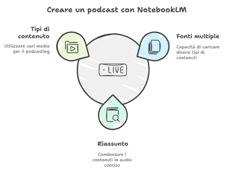 Come Creare un Podcast Gratis in Italiano con Google NotebookLM - Mr Paloma