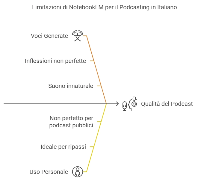 Come Creare un Podcast Gratis in Italiano con Google NotebookLM - Mr Paloma