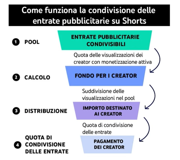 Quanto guadagna un piccolo canale YouTube Scopri tutti i segreti della monetizzazione - Mr Paloma