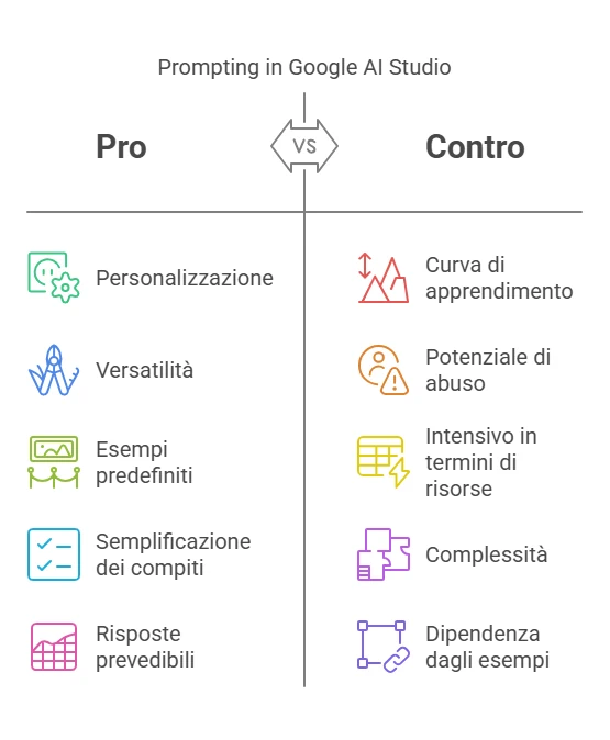 Google AI Studio guida completa  - Mr Paloma