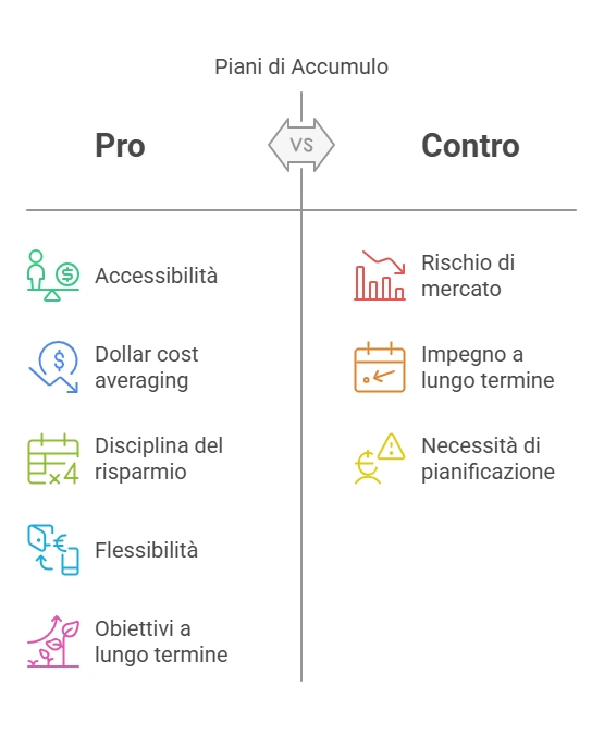 Piani di Accumulo Cosa Sono e Vantaggi per un Investimento Consapevole - Mr Paloma