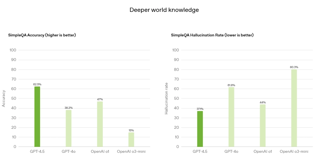 OpenAI GPT 4.5 Il nuovo modello rilasciato - Mr Paloma